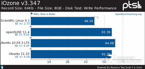 ɱLinuxopenSUSEUbuntuԱ 