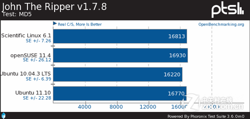 ɱLinuxopenSUSEUbuntuԱ 