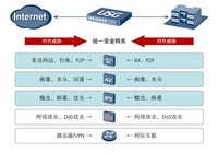 华为赛门铁克校园网络UTM统一安全防护