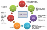 安全保障 华赛USG2000系列网关解决方案