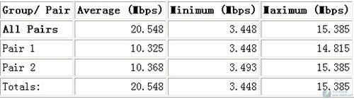 ֵ TP-LINK TL-WN322G+ 