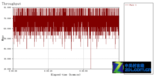  TP-LINK TL-WR941N· 