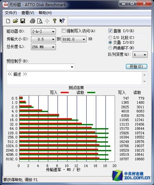 ȷȫ 8GB SD洢ײ 