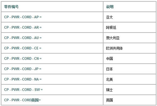 思科CP-7079G网络电话 安全有效个性化