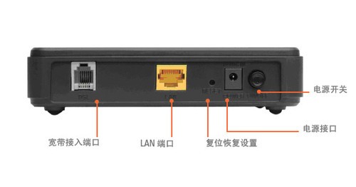 经典组网利器 D-Link ADSL路由解决方案