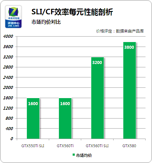 SLI/CFߣͬλ˭ֵ 