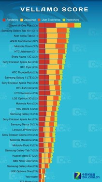 �������"����" �½ֻ�Ħ��XT615���� 