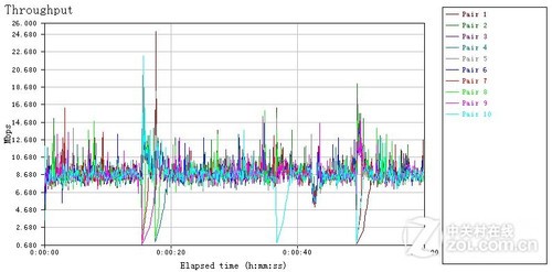 ƽ�������ߣ�ˮ��MW330R����·���ײ� 