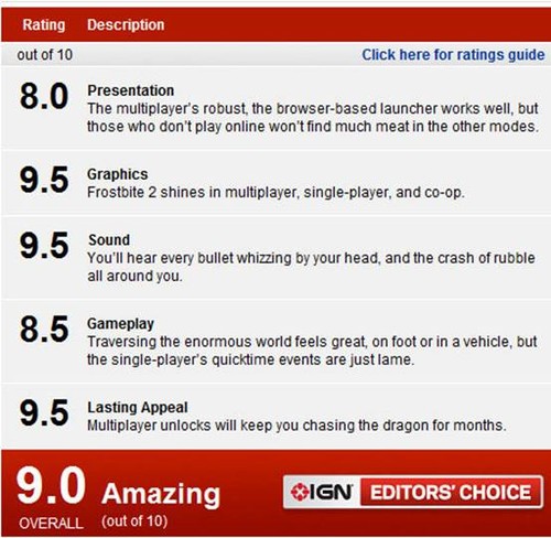 IGN9.0Ϯս3淨ȫ 