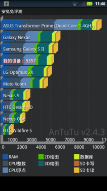Ħ������XT910/MT917�Ա� 