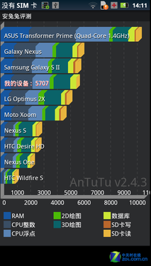 Ħ������XT910/MT917�Ա� 