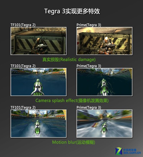 Tegra 3ĺƽ ˶Prime׷ 