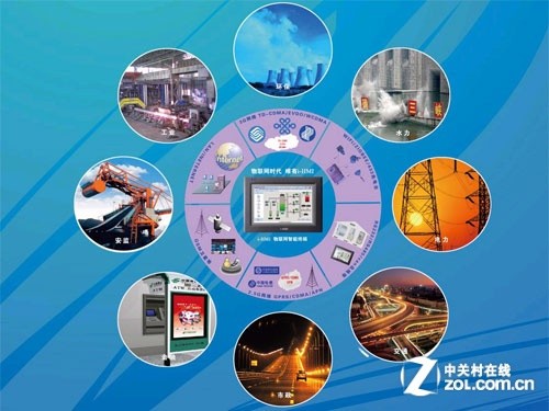 技术决定视频监控命运 推动安防市场发展