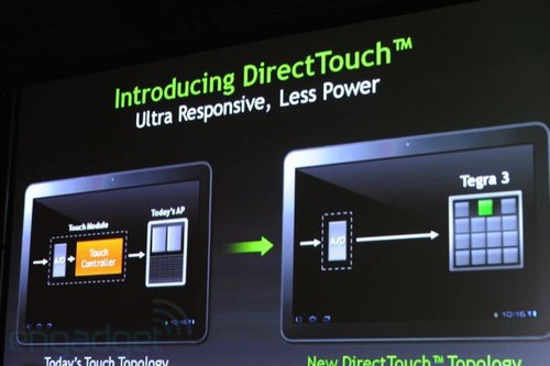 Tegra3ƽ��DirectTouch�����ô��������� 