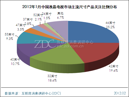 20121йҺг() 