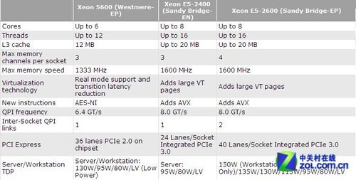 2012㣺Intel ΢ IBM? 