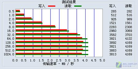  ٱ洢SDATTOԽ 