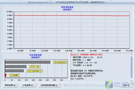  ٱ洢SDHD TechԽ 