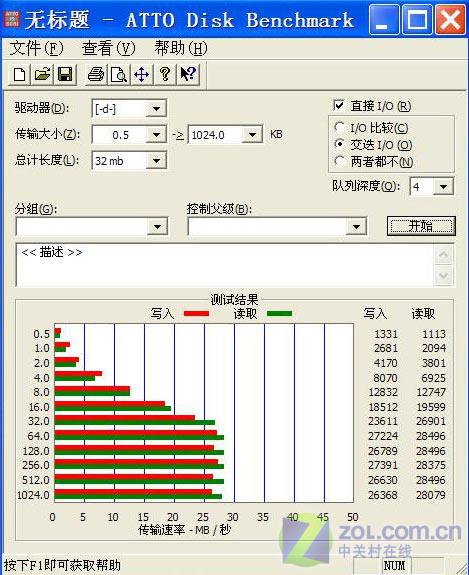 神舟80GB移动硬盘传输率测试