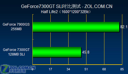 SLIʡǮ Ƭ599Ԫ7300GTս7900GS 