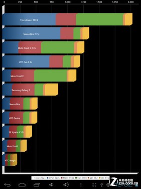 低价也全能 7吋主流国产平板横向评测