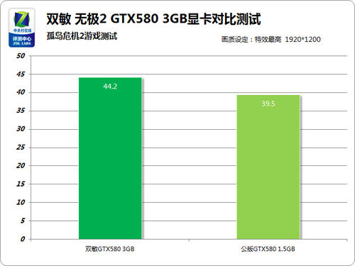 Դ; GTX580 1.5GB3GBԱ 
