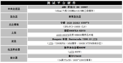 Դ; GTX580 1.5GB3GBԱ 