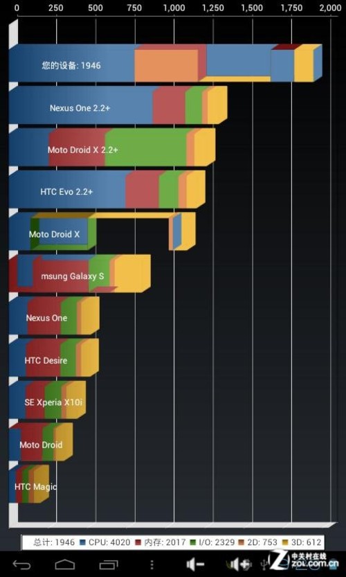 7吋高性价比之选 酷比魔方K8GT豪华版评测