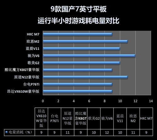 低价也全能 7吋主流国产平板横向评测
