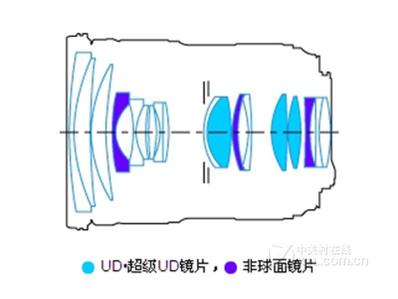 EF 24-70mm f/2.8L II USM