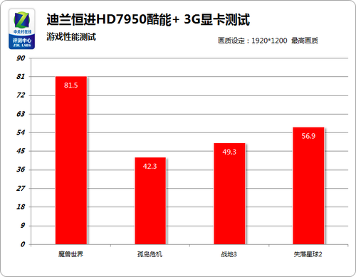 ǿɢ HD7950+ 