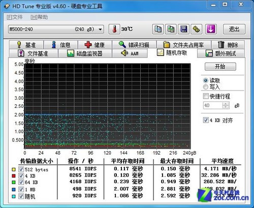 SATA3.0ʱ ʤE3000̬Ӳײ 