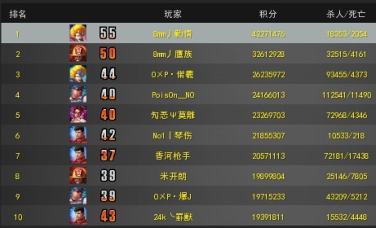 【高清图】 3月26日 网游《大冲锋》最新周排行榜图6