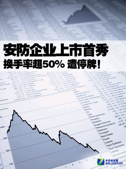 安防企业创业板上市首秀 高流通却遭停牌