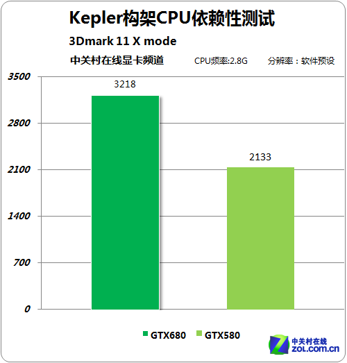 GPU GTX680Բ 