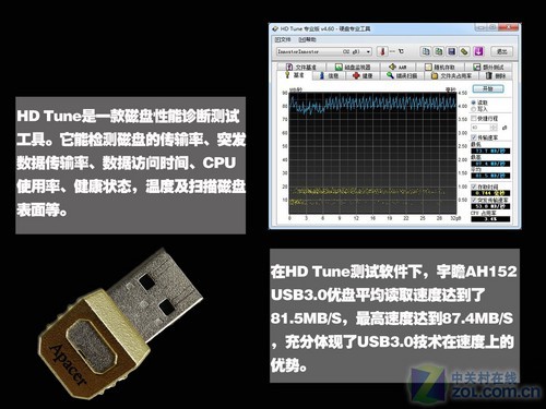 ȫ հAH152 USB3.0
