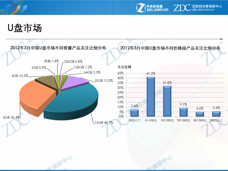 2012年3月中国u盘市场分析报告