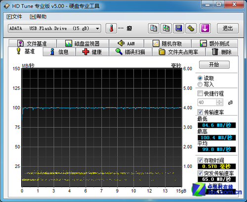 ෽۵ USB3.0ǷѾ 