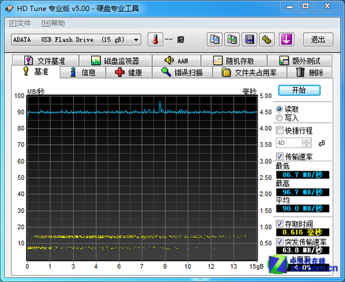 ෽۵ USB3.0ǷѾ 