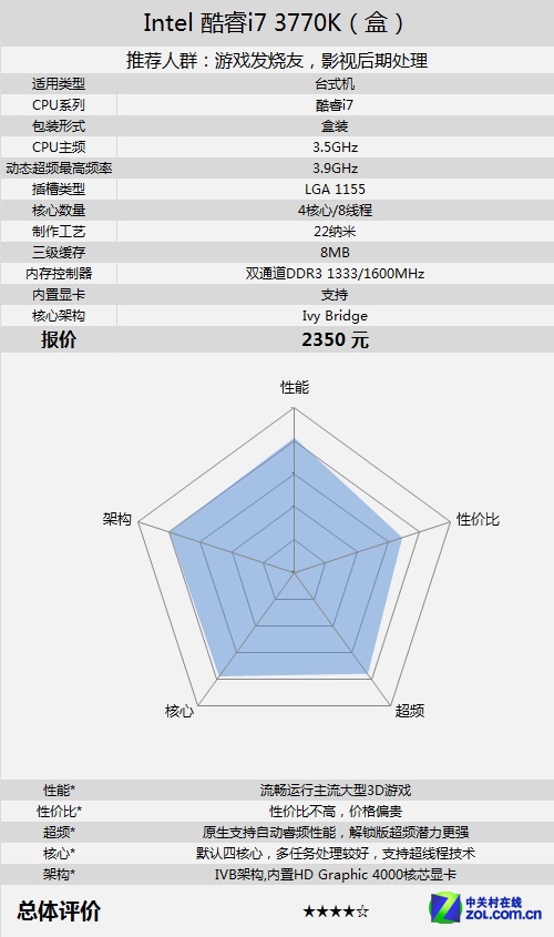 Intel i7 3770KУ 