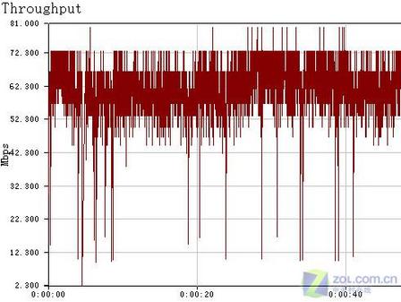 黑色流线 贝尔金300M超酷无线套装测试