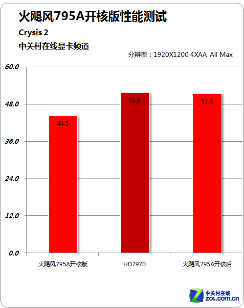 ɱ7970 쫷AS795A 