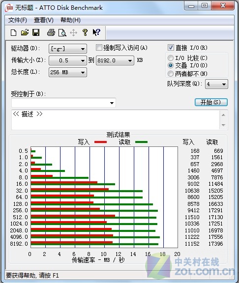时尚几何设计 BIZKEY K8优盘读图评测