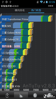 ���������� Finder/XT910/Ascend P1�Ա� 