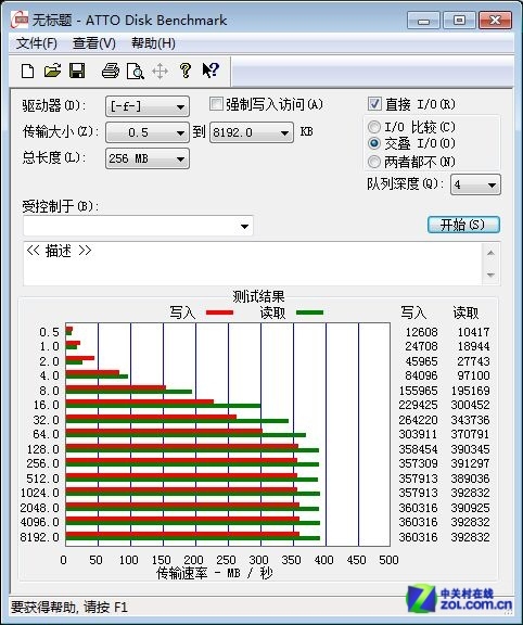400MB/ ϣ׵ӿڵ 