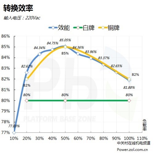 3D立体散热风道 超频三Q7青鸟版评测