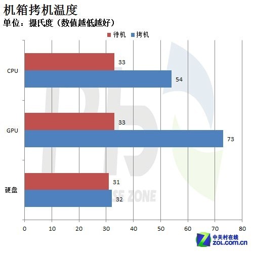 21风扇+双电源位 全塔机箱极致演绎