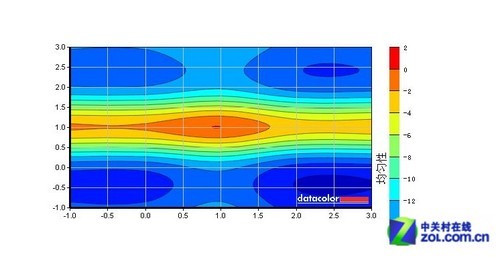 ָ���ϵ���� ���ն�㴥��Һ���ײ� 