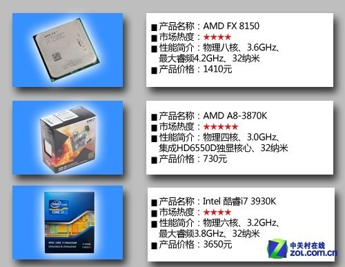 ���������ۼ۽���40% CPU�е���ˮ�ھ� 