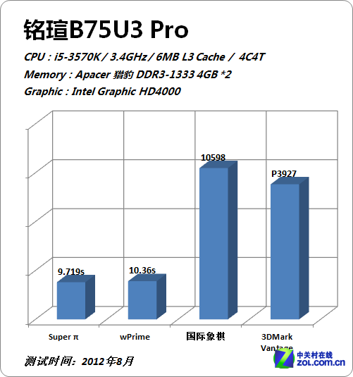 ͶоƬҲ uB75 